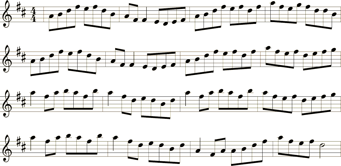 Anderson’s notation page 1